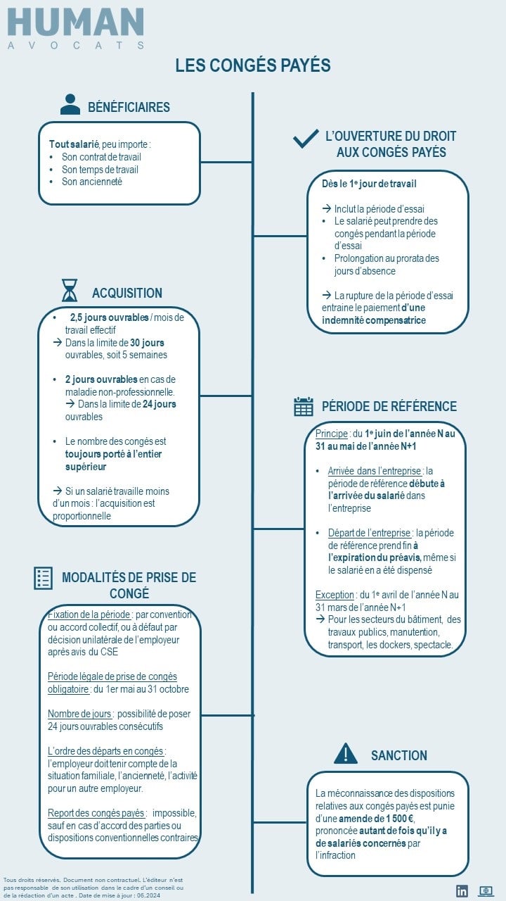 Infographie - Comment calcule-t-on la durée des congés acquis ?
