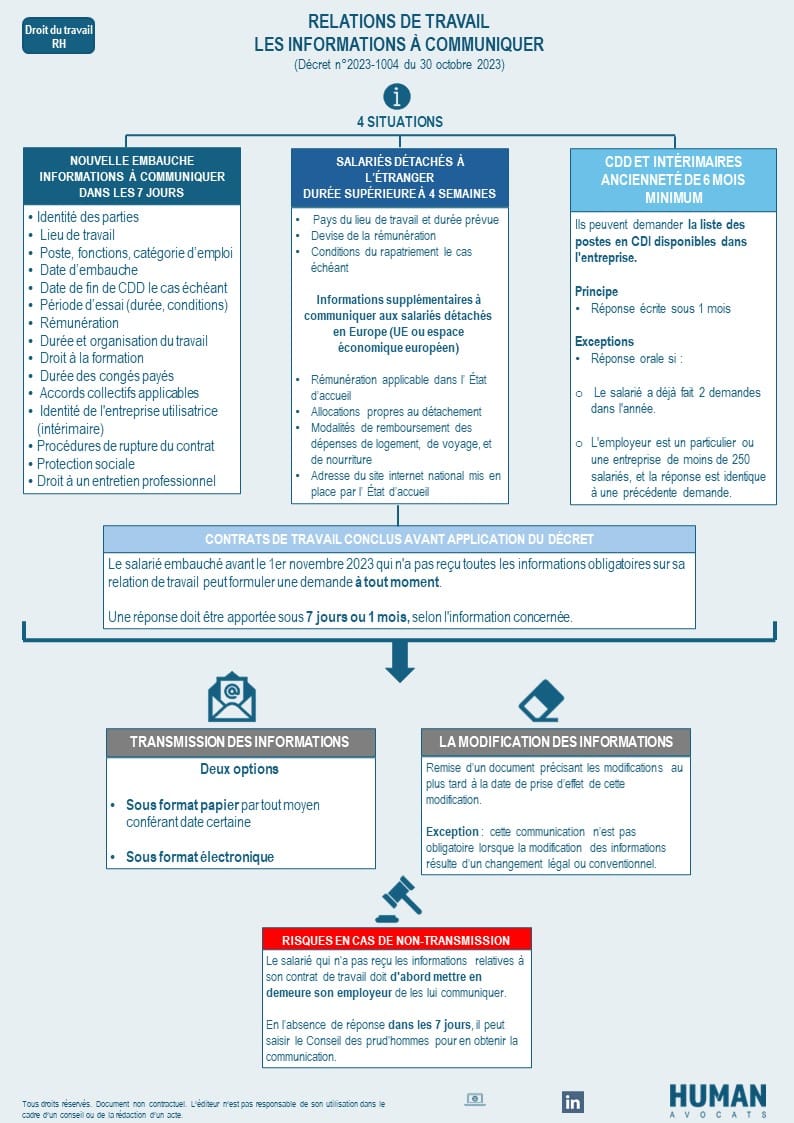 Infographie Human Avocats - Obligations d'information de l'employeur à l'égard de ses salariés
